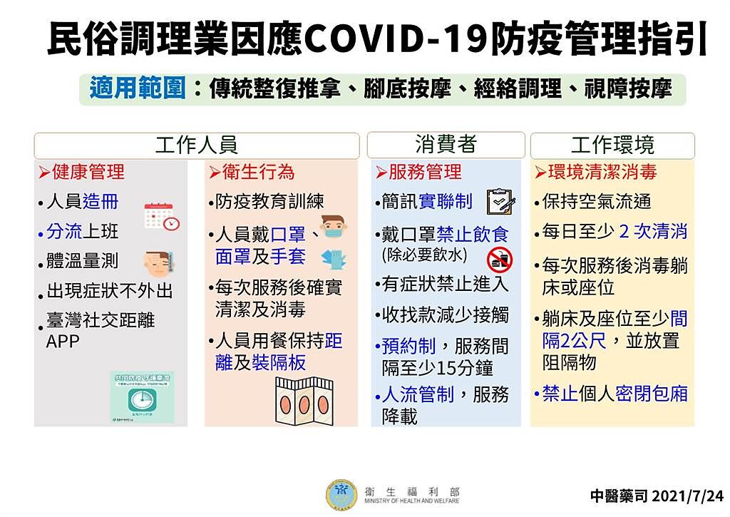 衛生福利部訂定「民俗調理業因應COVID-19防疫管理指引」。(衛生福利部提供)