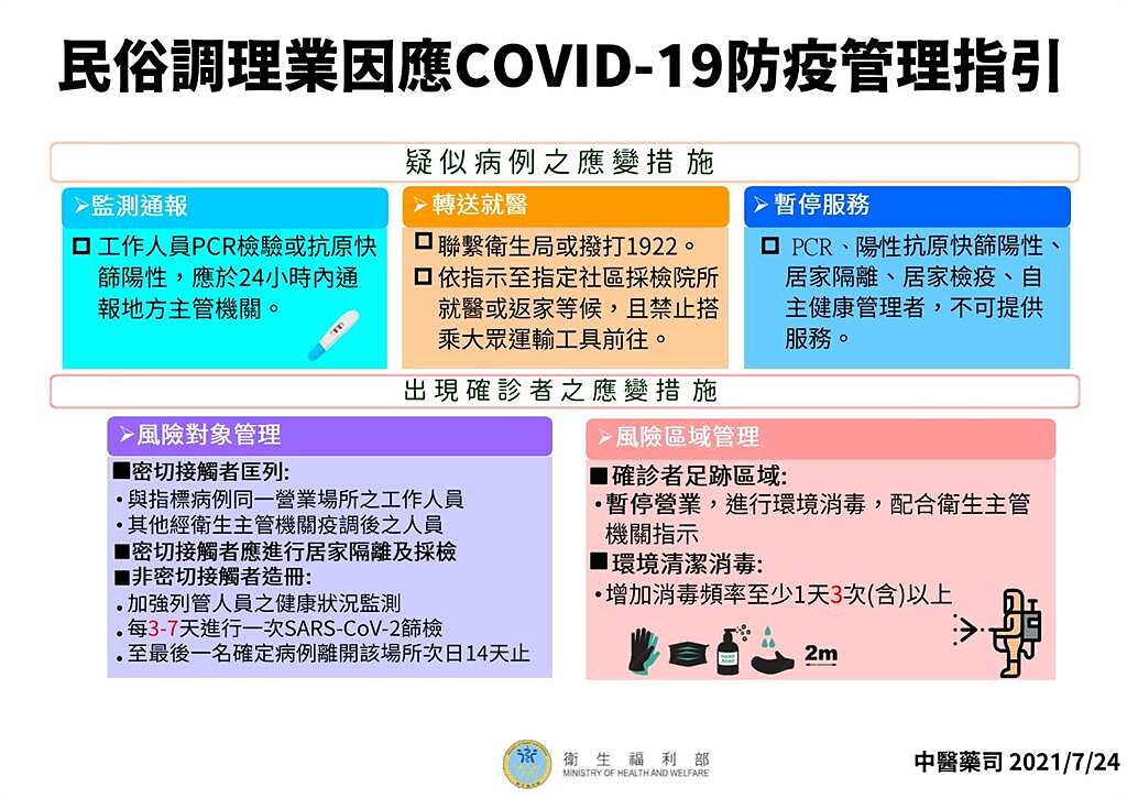 衛生福利部訂定「民俗調理業因應COVID-19防疫管理指引」。(衛生福利部提供)