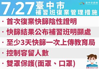 盧秀燕宣布 727後台中補習班有條件實體復業