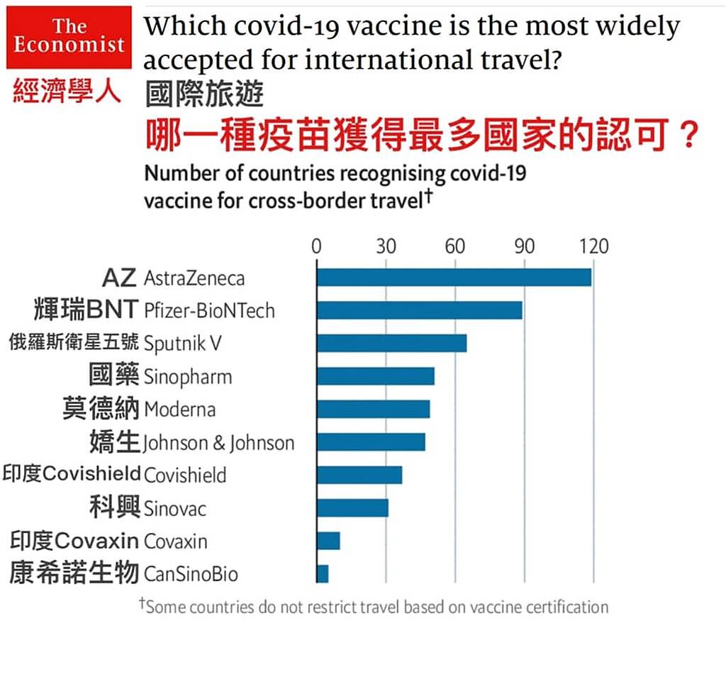 陳志金在臉書分享疫苗國家認可排行。（圖／翻攝自陳志金臉書）