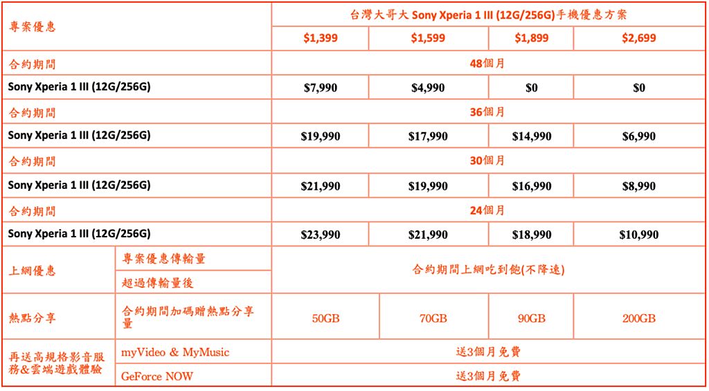  Xperia 1 III台灣大哥大方案。（Sony Mobile提供／黃慧雯台北傳真）