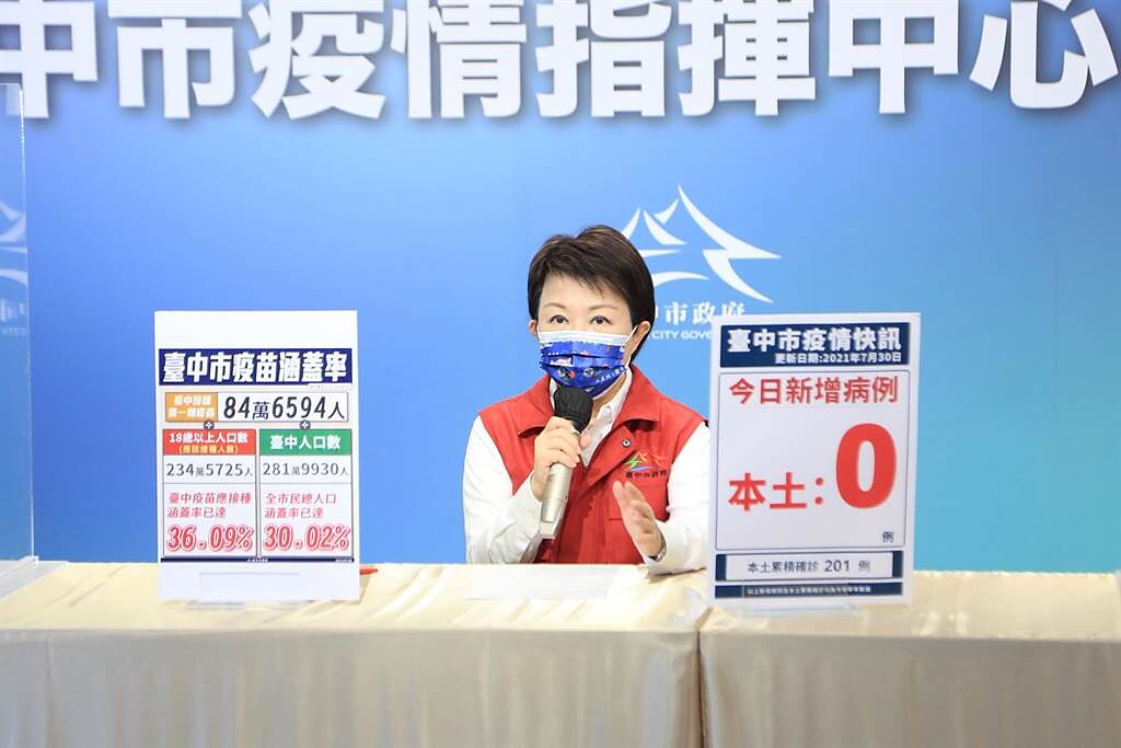 台中市長盧秀燕表示目前已積極向中央反應依循第一劑免預約方式專案接種。（台中市政府提供／馮惠宜台中傳真）