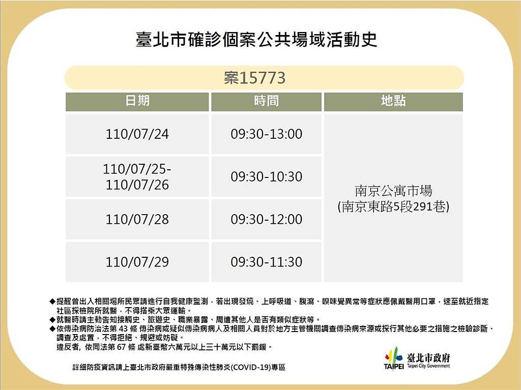台北市衛生局公布確診足跡。（北市府提供）