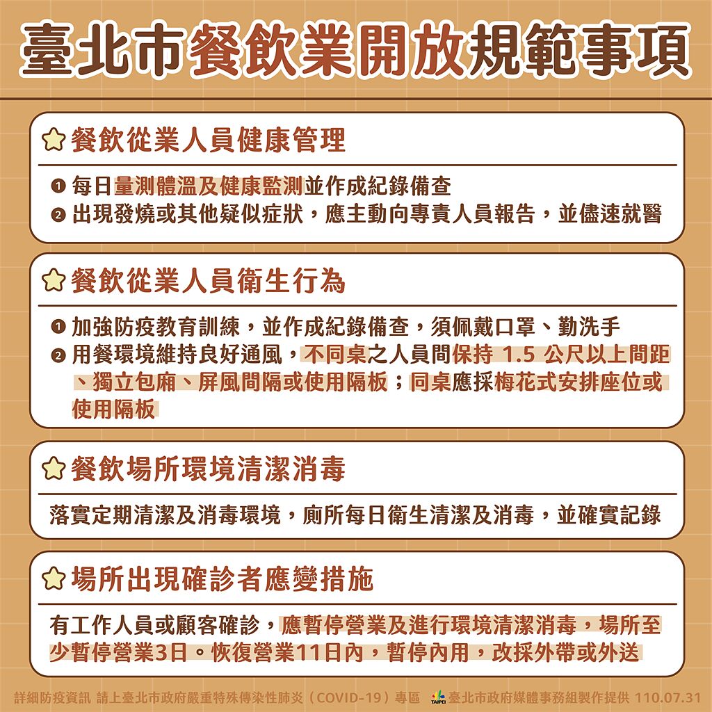 台北市餐飲業開放內用標準。（北市府提供）