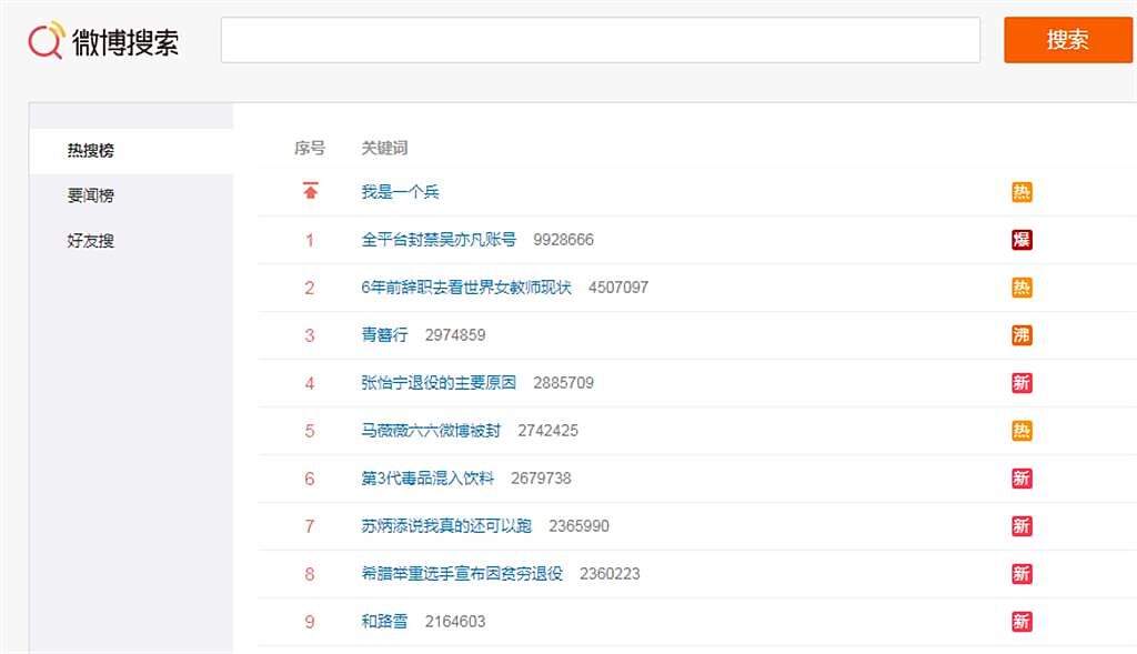 吳亦凡遭全平台封鎖消息，登上微博熱搜第一名。（圖片摘自微博）