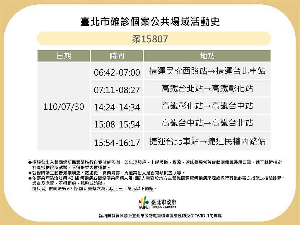 台北市公布1例確診個案足跡，個案15807在 8／1確診。（北市衛生局提供／游念育台北傳真）
