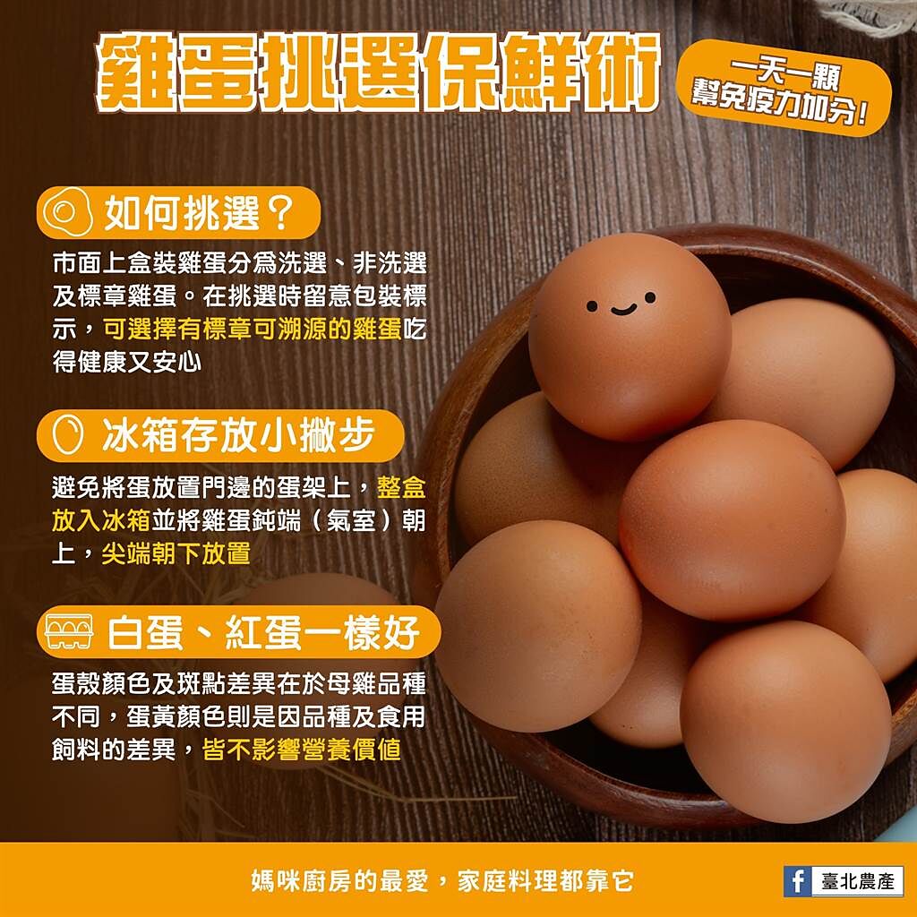 北農分享雞蛋存放法。（圖／翻攝自臺北農產臉書粉專）