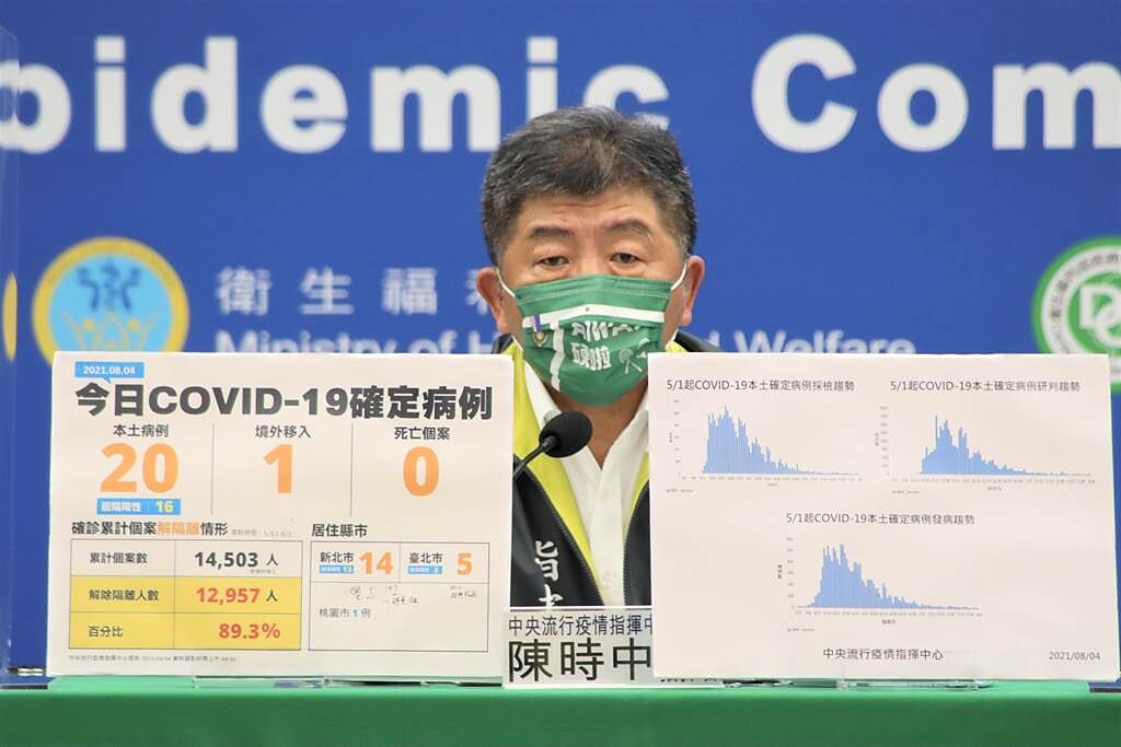 衛福部長陳時中今(4)日在疫情記者會中搶先戴上「Taiwan硬啦」口罩，吸引眾人目光。(圖/指揮中心提供)