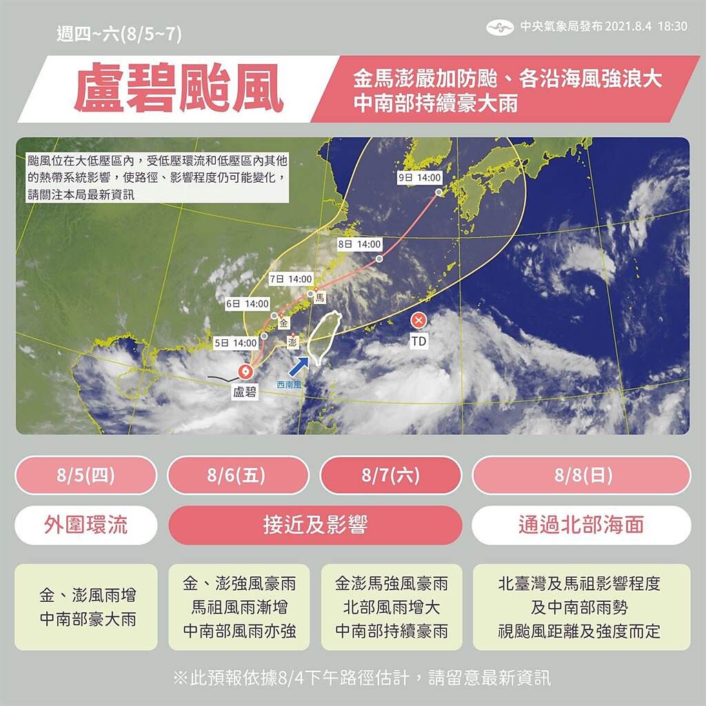 盧碧颱風未來3天對金門地區可能的影響評估。（金門縣府提供）