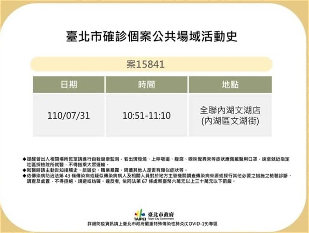 台北市政府今（5日）公布案15841確診足跡，曾在7月31日上午10時51分到11時10分到過全聯內湖文湖店。（台北市提供）