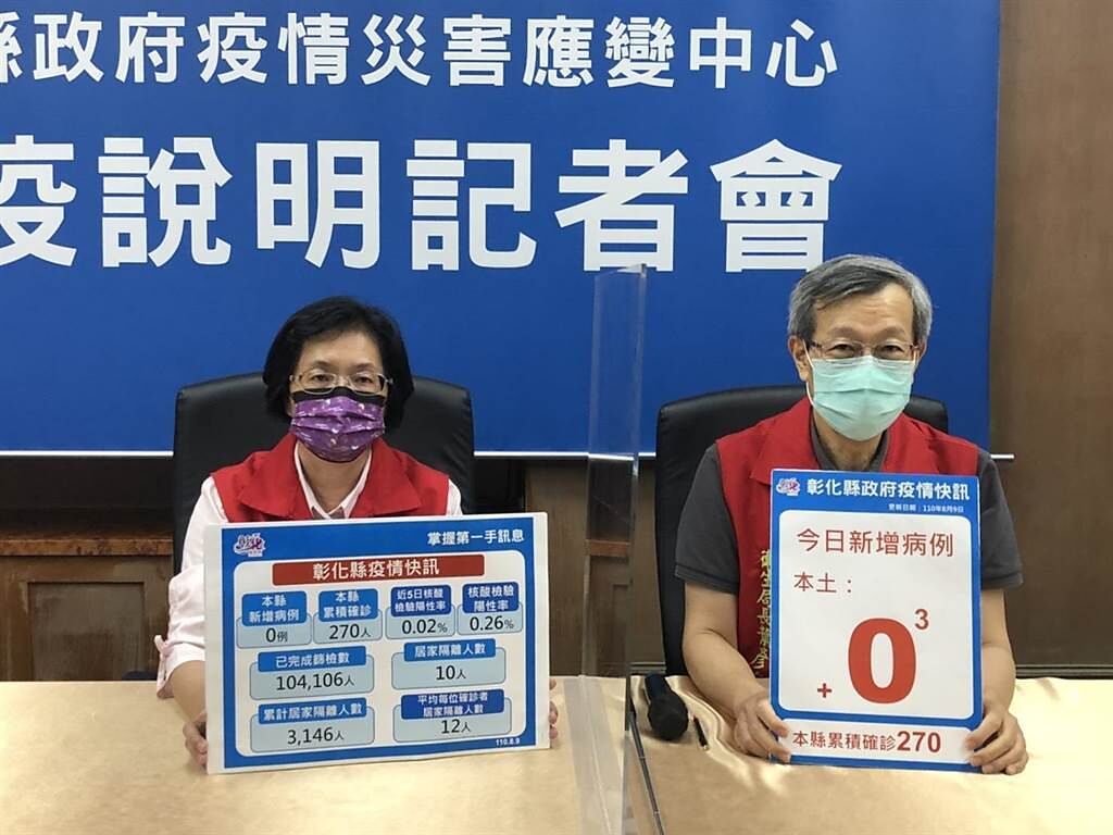 彰化縣長王惠美（左）宣布今天彰化縣零確診，但新增1名確診死亡案例，為肝癌末期女性，是13名確診死亡案例中最年輕的一人。（謝瓊雲攝）