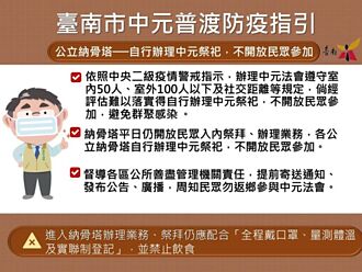 台南中元普度 已有8廟提防疫計畫辦法會