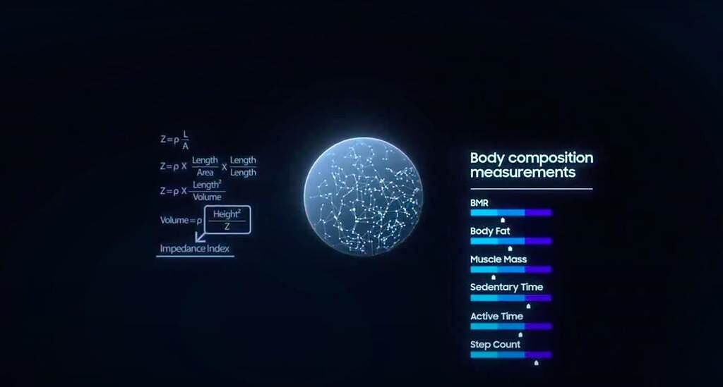 三星全新的Galaxy Watch4 Classic及Galaxy Watch4智慧手表，帶來了全新的3-in-1感應器 Samsung BioActive Sensor，當中的BIA生物電阻感應器，能透過身體組成分析功能去更了解身體如骨胳肌、脂肪含量、體脂、BMI及身體水分含量。（翻攝直播畫面）