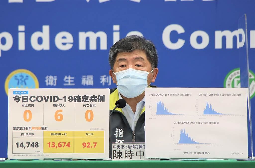 採購疫苗遭台北市長柯文哲批評「死了八百個人之後才想到」，對此陳時中今天表示，「我覺得大可不必」。（圖／指揮中心提供）

 