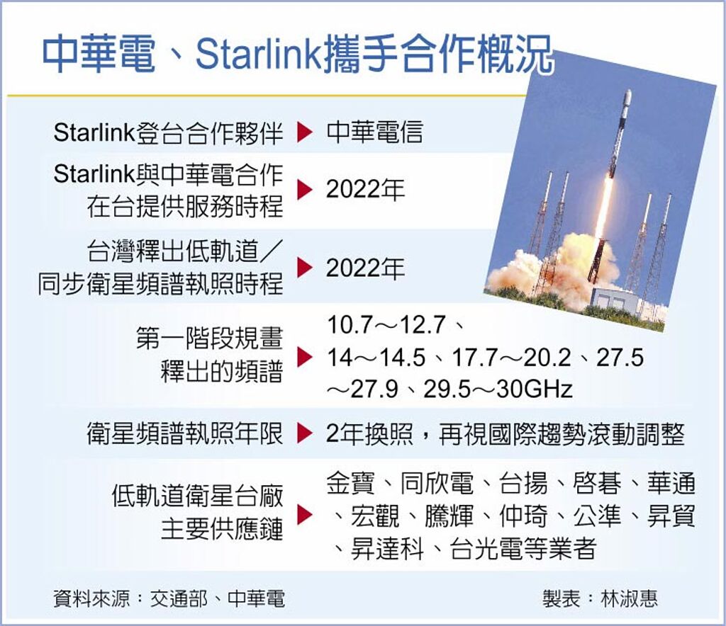 中華電、Starlink攜手合作概況