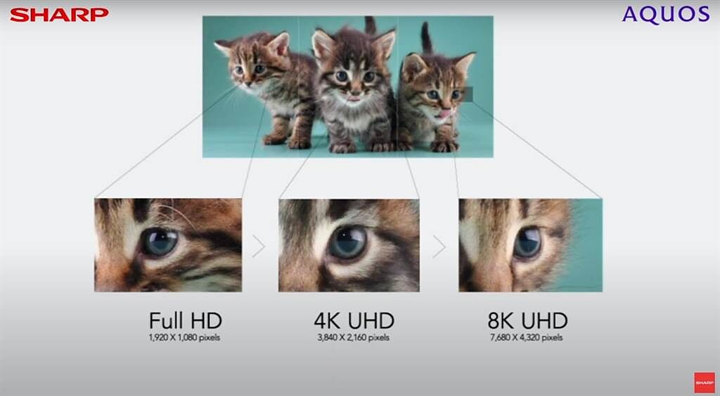 SHARP全新「AQUOS THE SCENES 8K 第三代8K顯示器」擁有AI智慧升級，就算是低解析度的影像訊號，透過8K AI智慧演算，也能升級為超越人眼辨識率10倍以上的8K解析度，打造清晰細膩的極致影像，4K的片源也可透過夏普獨家專利的Z2晶片提升視覺感受，享受類8K的震憾。（翻攝直播畫面）
