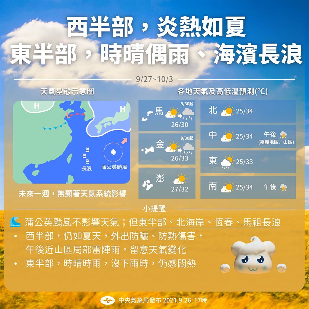 未來一周天氣，西半部午後近山區仍有仍有局部雷陣雨，東半部時晴時雨、濱海有長浪。(圖/氣象局)