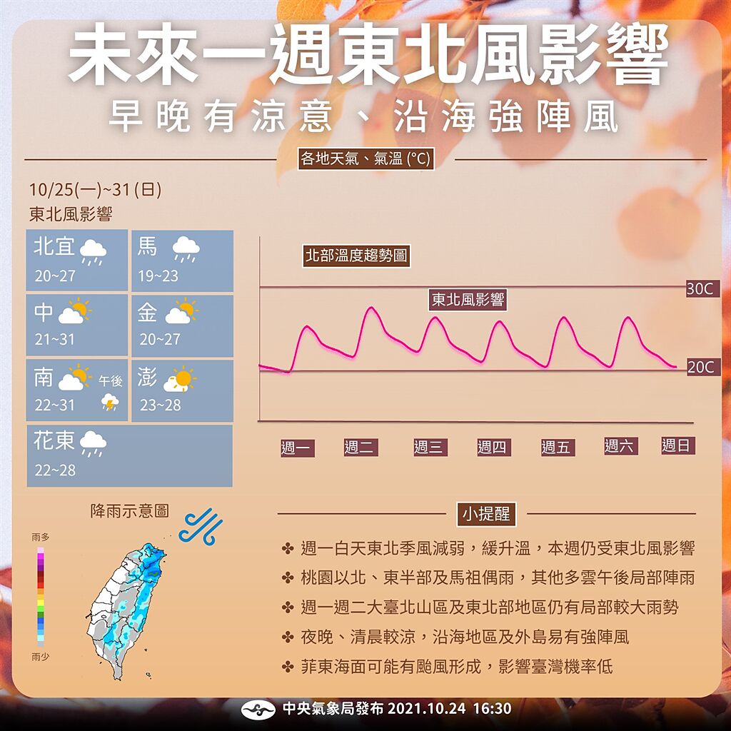 未來一周天氣將持續受東北風影響，北台灣氣溫逐漸回暖。(圖/氣象局)