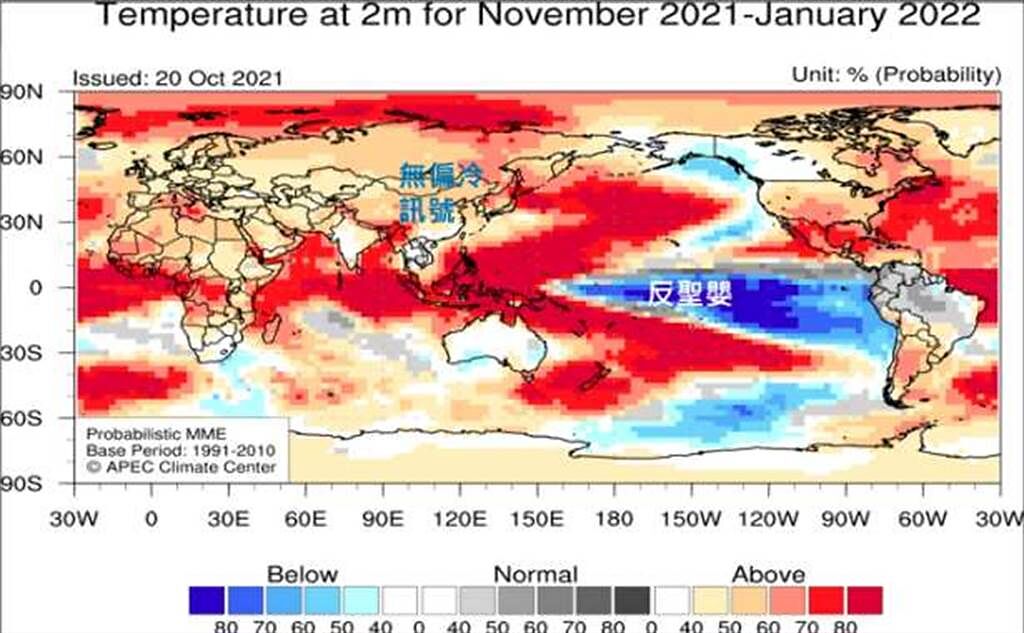 最新APEC氣候中心發布的季節(11至1月)預報資料顯示，有反聖嬰的跡象，但台灣附近以正常至偏暖的機率較高。(擷自APCC官網)