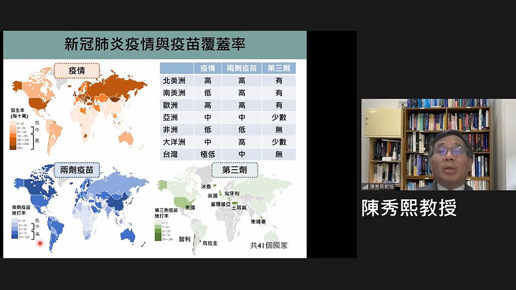 目前全球有41個國家開打第三劑，台大公衛學院教授陳秀熙認為，台灣目前國內疫情風險極低，不需要急著開始施打第三劑。（圖取自新冠肺炎科學防疫園地）
