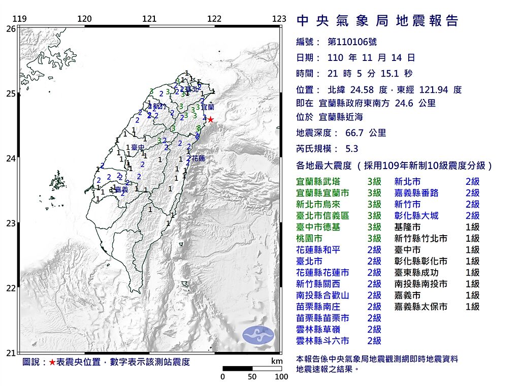 台灣地區今天晚間21:05發生規模5.3的有感地震，宜蘭縣地區最大震度3級。(圖/氣象局)