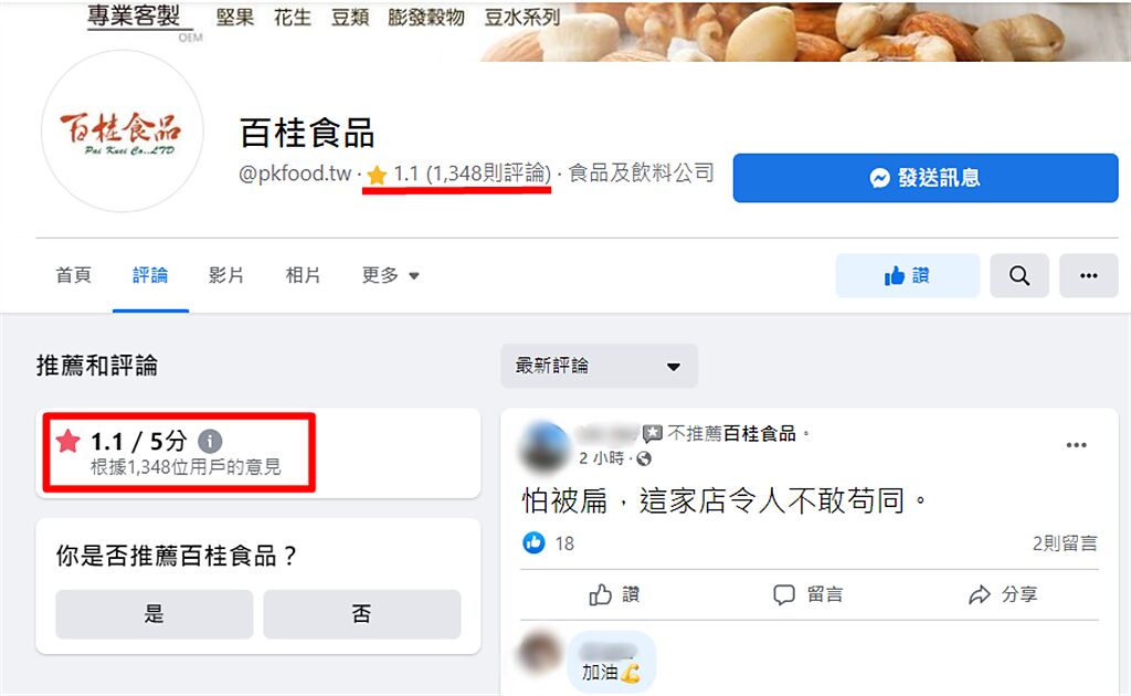 百桂食品的臉書湧入不推薦的評價，事發至今被網友洗成1星負評。（翻攝臉書）
