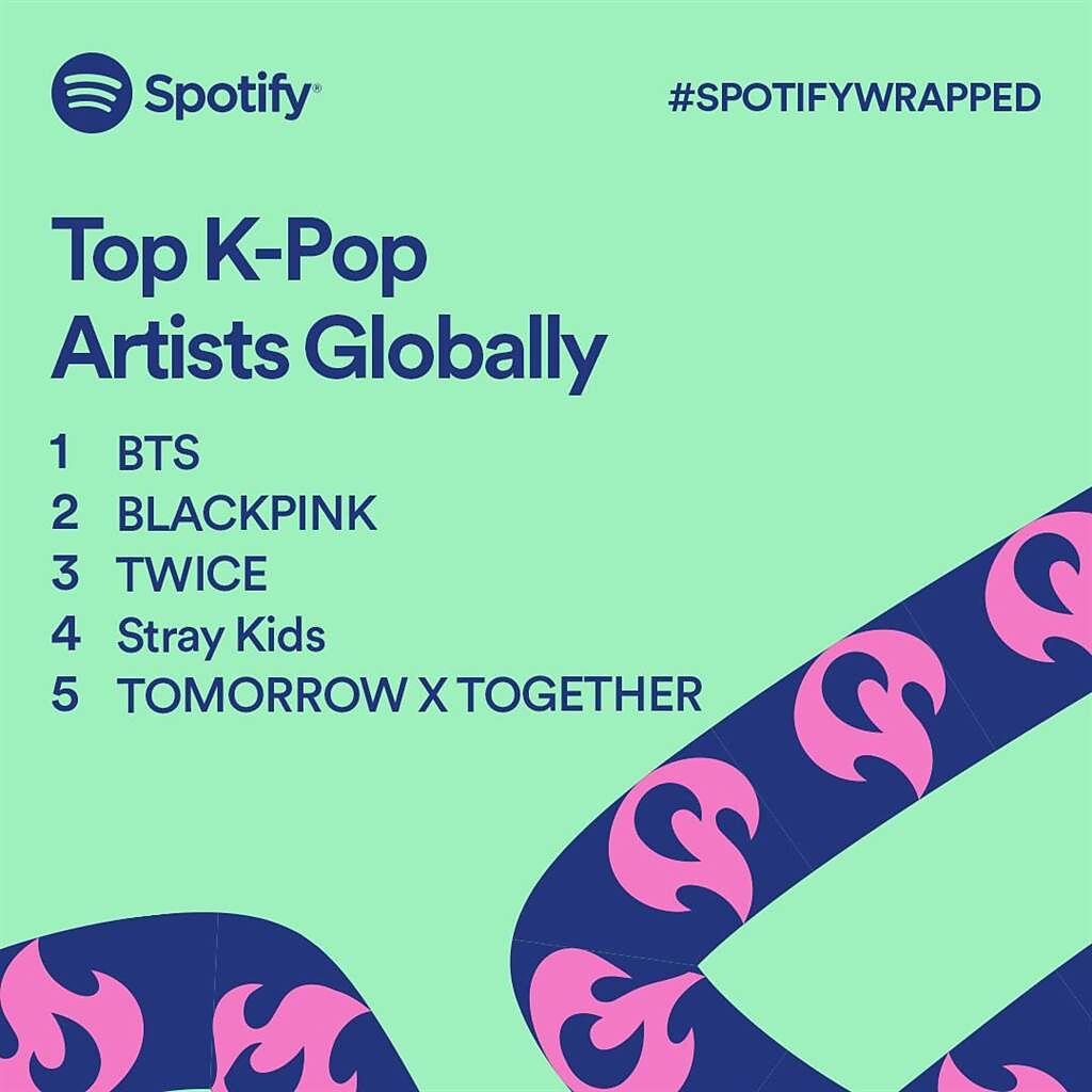 2021全球最多串流收聽次數K-Pop歌手前5名。（Spotify提供）