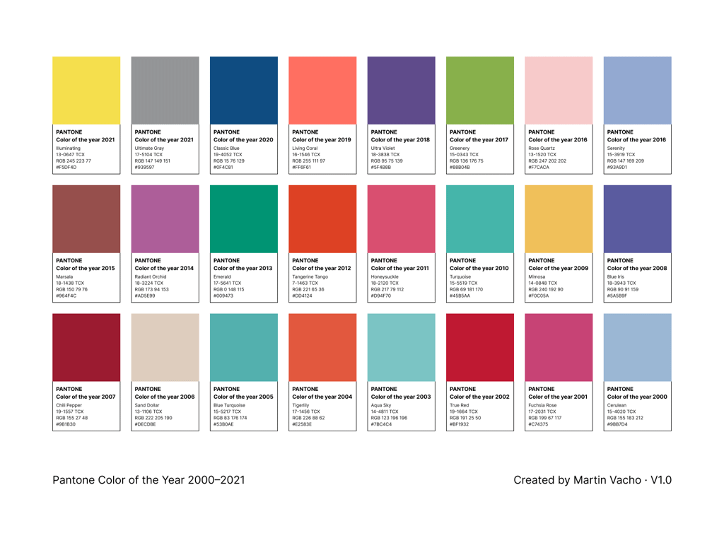 PANTONE 色彩研究所歷年皆會於年末公布代表色票（圖 / dribbble.com）