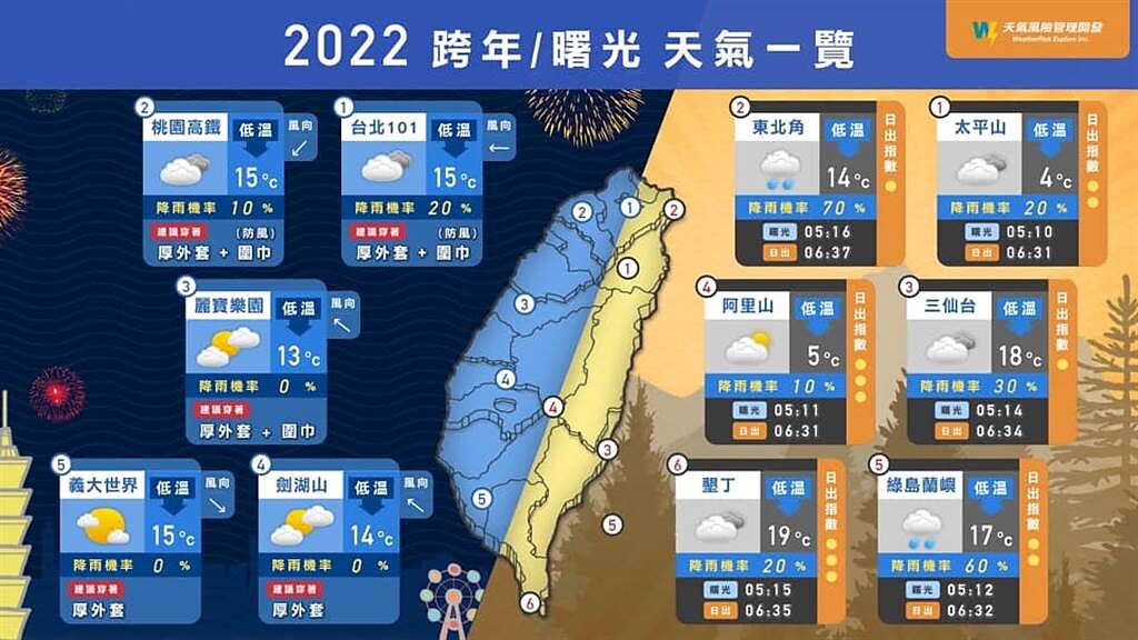 彭啟明分享2022跨年、曙光天氣一覽表。（圖／翻攝自氣象達人 彭啟明臉書）