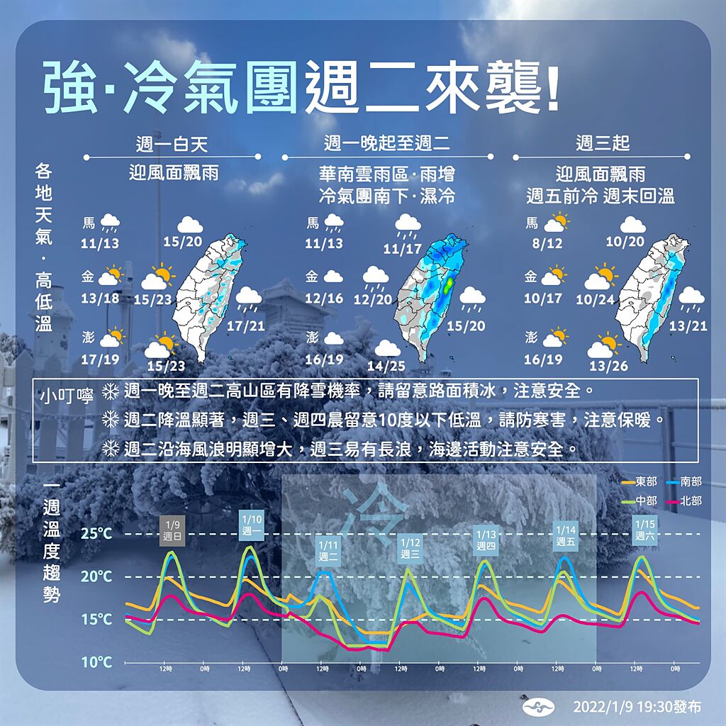 周二北台灣天氣濕又冷，且愈晚愈冷。(圖/氣象局)