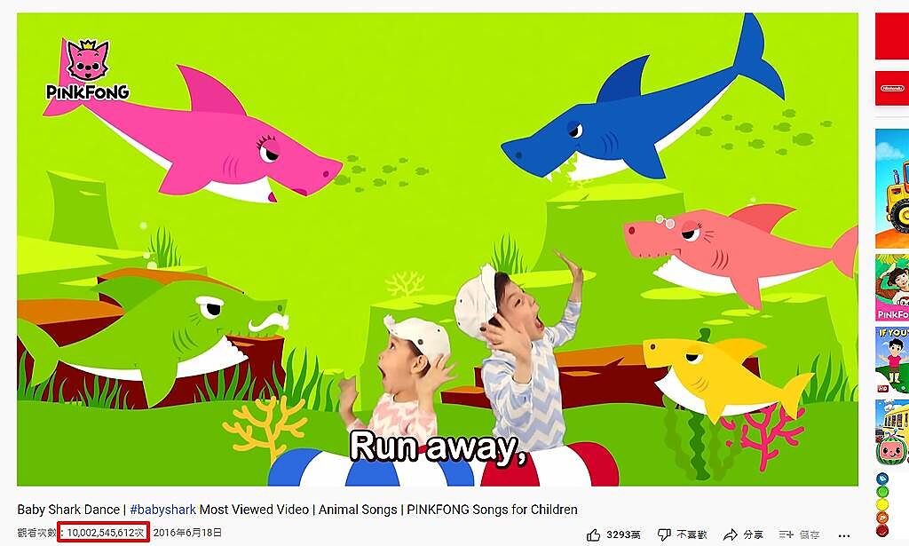 大人小孩都朗朗上口的《Baby Shark Dance》點閱突破100億大關，同時也是YouTube史上最高點閱的洗腦神曲。（圖片翻攝自YouTube/Pinkfong Baby Shark）