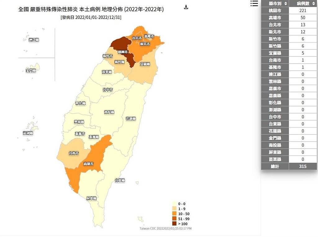 根據疾管署官網「本土病例地理分布圖」顯示，截至1月25日止，今年已累計315人，不過昨日台南市新增1人確診，地圖燈號一夜變色，由米白色轉為淺土黃色。（圖／翻攝自疾管署）