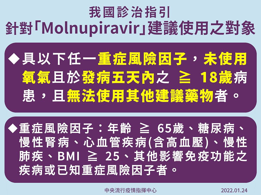 Molnupiravir建議使用對象。（圖：取自衛福部臉書）