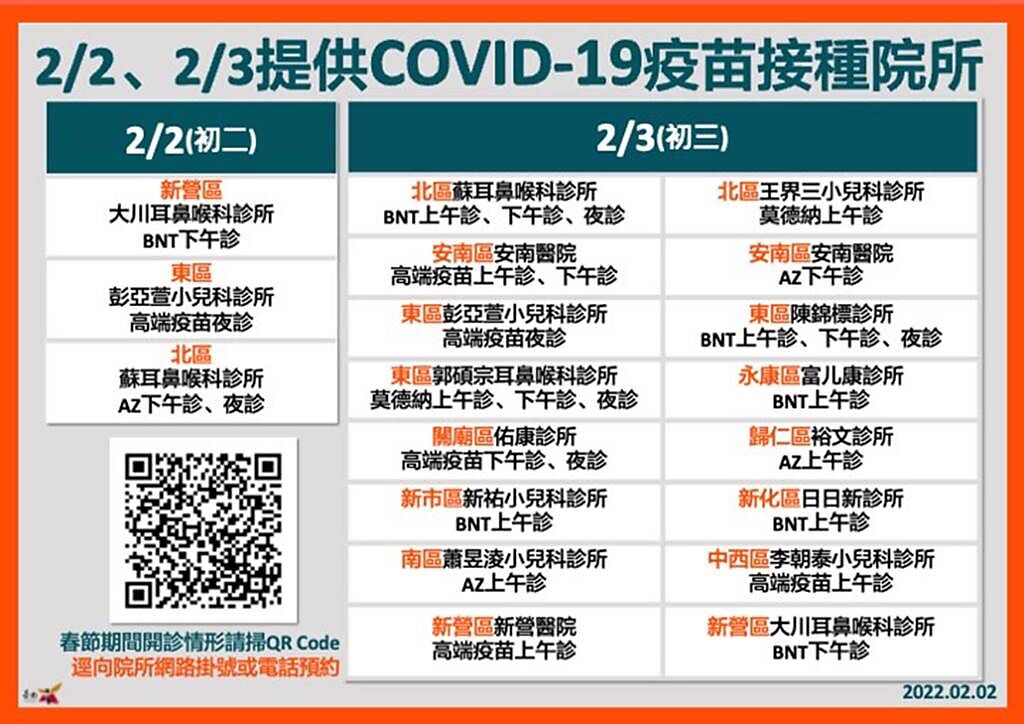 台南市政府衛生局公布初二、初三可接種病苗的診所名單。（衛生局提供／洪榮志台南傳真）