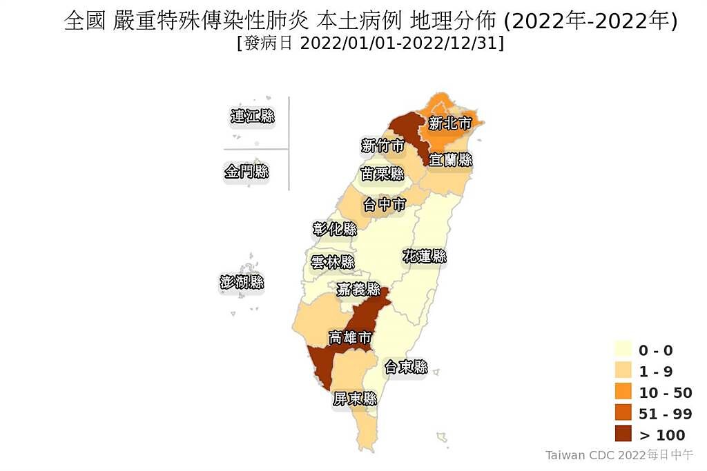 台灣半數城市都出現本土案例，其中桃園市與高雄市的本土已突破百例。（圖／翻攝自疾管署網站）