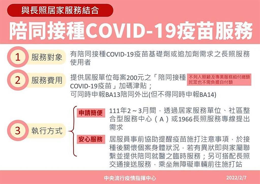 （結合居家服務陪同施打COVID-19疫苗，衛福部投入5000萬元，推加碼金。圖／中央流行疫情指揮中心）
