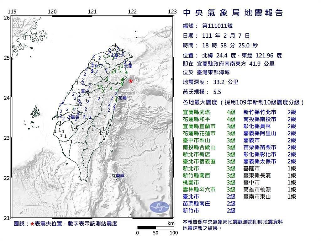 18：58 東部海域發生規模5.5地震，北台灣明顯搖晃。（氣象局）
