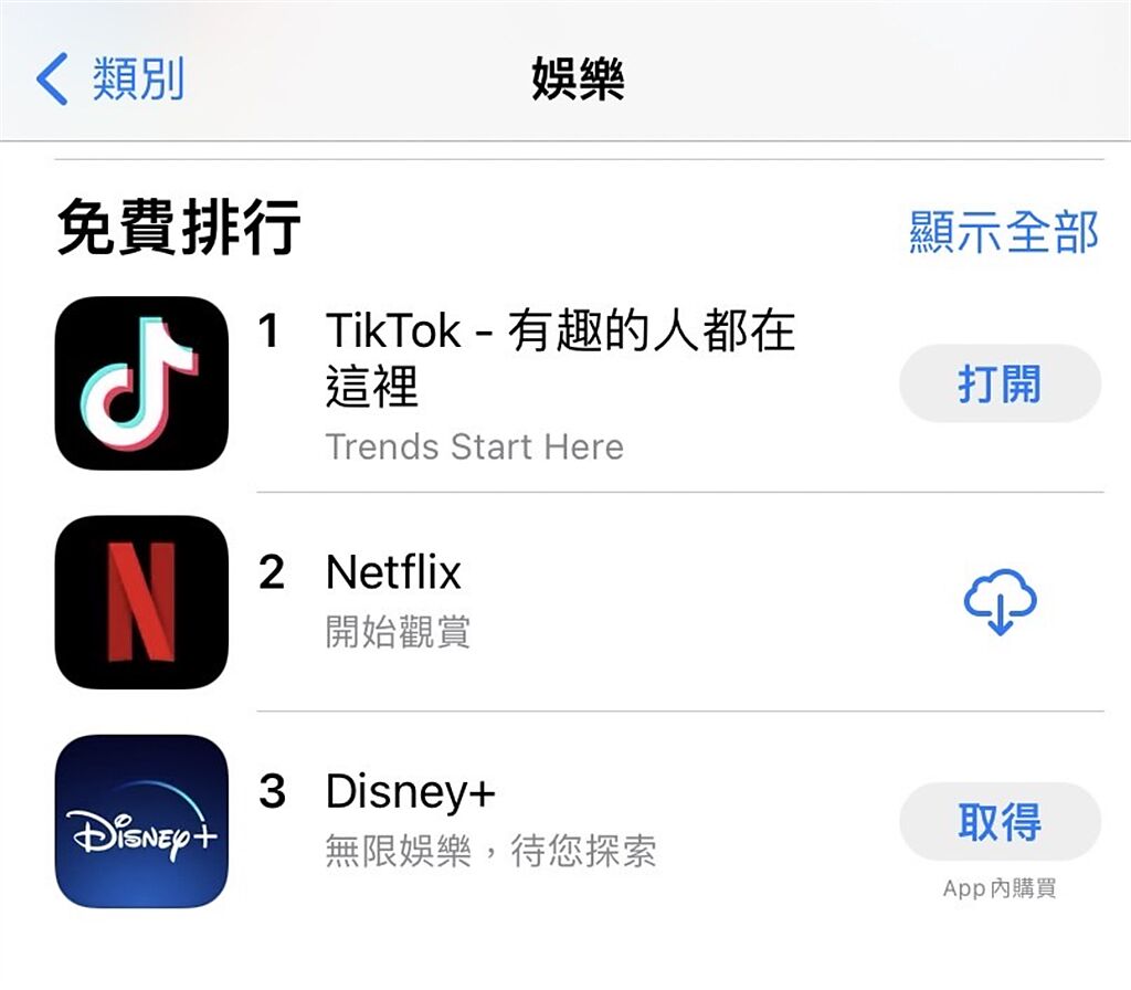 iOS的App Store免費App排行中，娛樂類由TikTok排名第一。(圖/截自App Store)