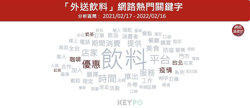 image source: 《KEYPO大數據關鍵引擎》（分析區間： 2021/02/17 - 2022/02/16 ）