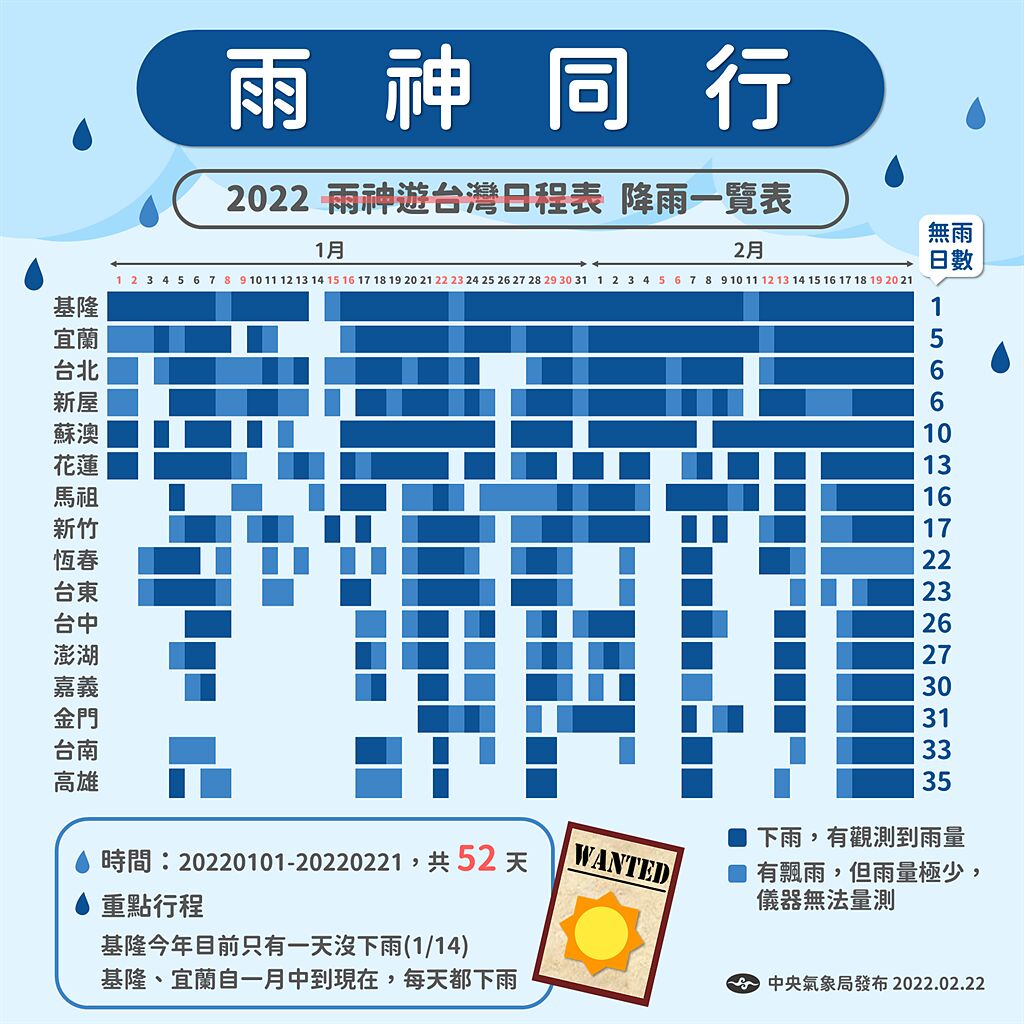 中央氣象局昨(22日)發佈2022年各縣市降雨一覽表。(圖／中央氣象局)
