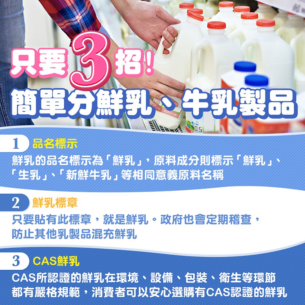 食藥署在臉書粉專《食用玩家－食藥署》教3招分鮮奶和牛乳的差異。（圖／翻攝自食用玩家－食藥署）
