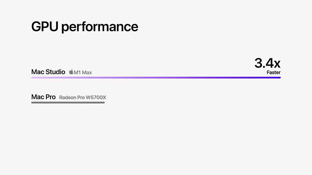 蘋果全新搭載M1 Max的Mac Studio與搭載Radeon Pro W5700X Mac Pro的GPU對比。（翻攝直播畫面）