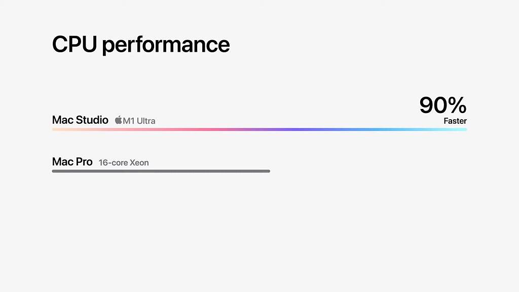 蘋果全新搭載M1 Ultra的Mac Studio與搭載16核Intel Xeon處理器Mac Pro的CPU對比。（翻攝直播畫面）