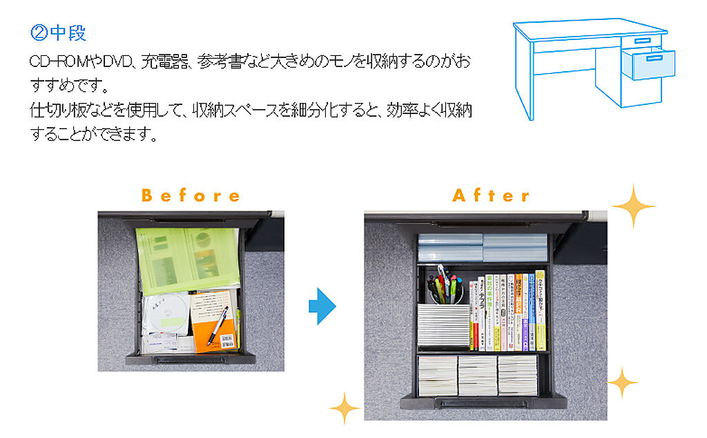 側邊抽屜中層可用來放置光碟片、充電器、參考書等。（圖／翻攝自KING JIM官網）
