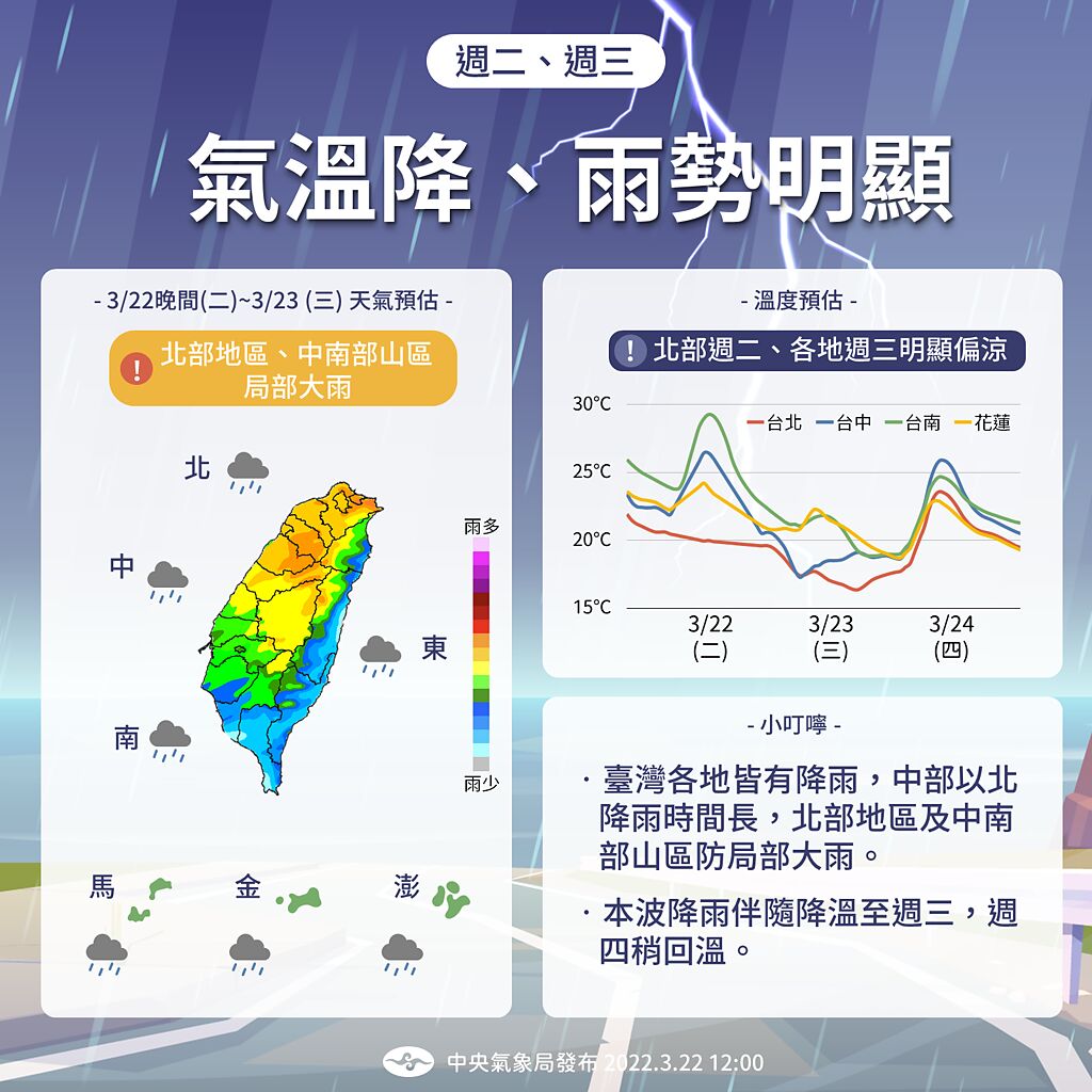 周二晚至周三(23日)華南雲雨區東移，降雨最明顯，氣溫下降。(圖/氣象象局)