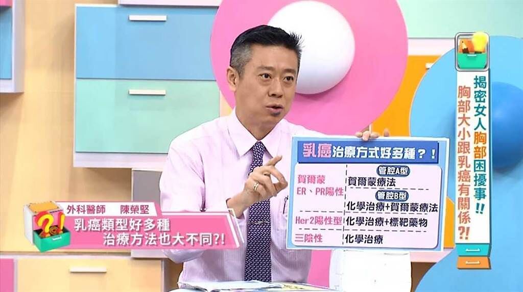 外科醫師陳榮堅介紹乳癌的治療有很多種。（東森提供）
