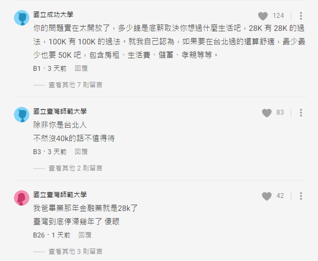 網友表示沒有四萬不用待在台北。(圖/翻攝自Dcard)
