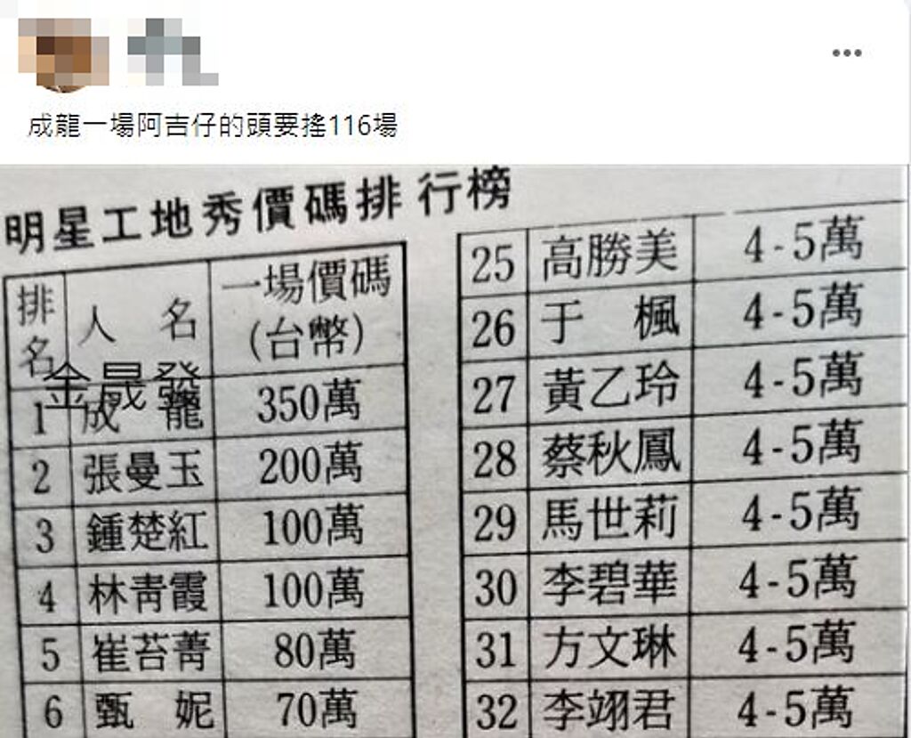 有名網友在上網PO一張30年前明星工地秀價碼，可見當時港星價碼力壓台灣藝人。（翻攝自臉書爆廢公社）