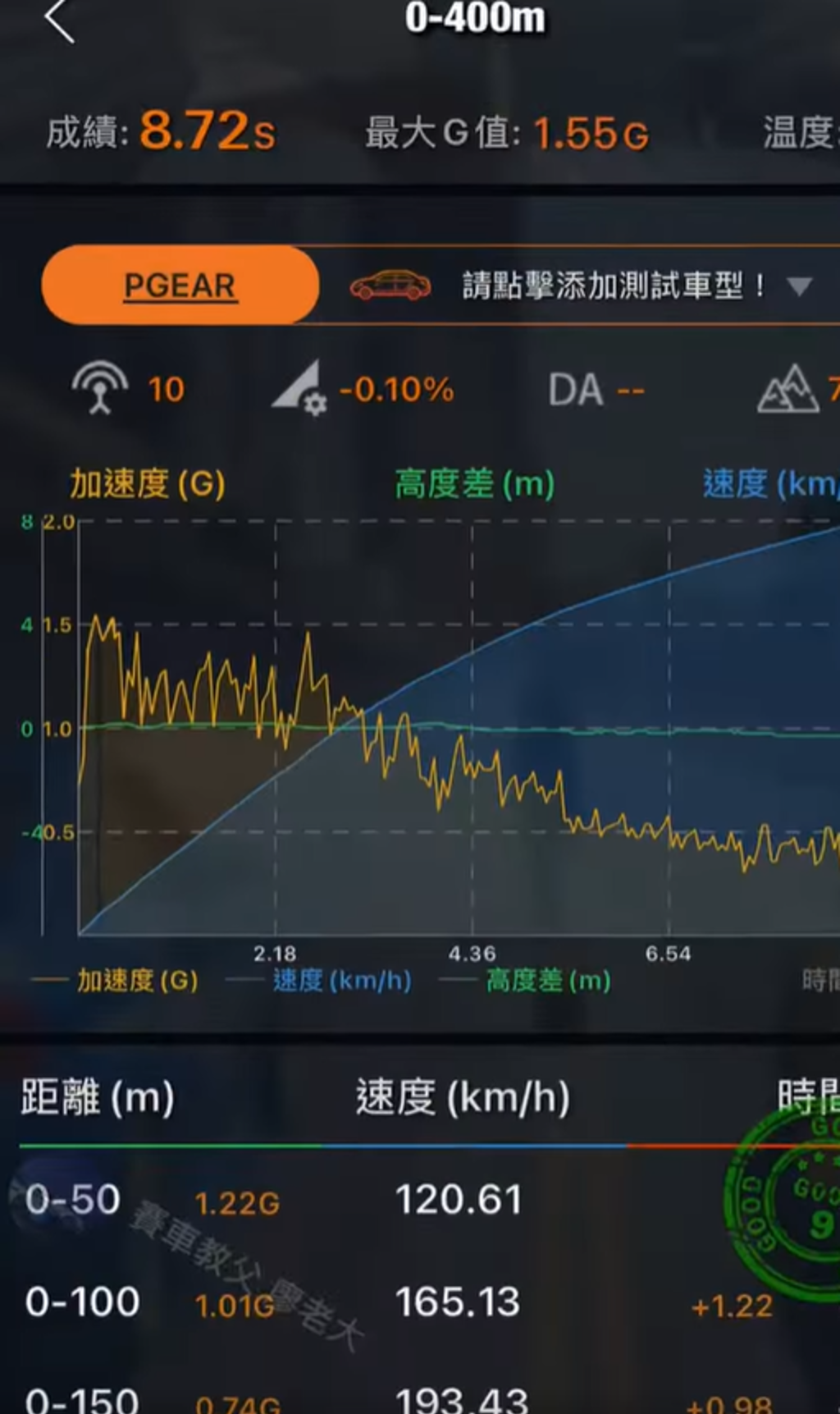 廖老大公開8.72秒成績數據圖 (圖/截自賽車教父-廖老大臉書)