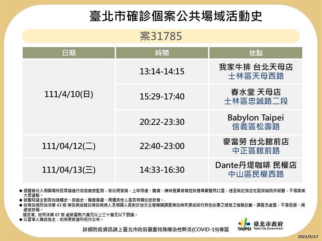 台北市衛生局晚間又公布29名確診者足跡。（北市衛生局提供／游念育台北傳真）